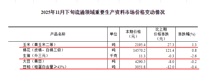 2025.12.05今天猪价行情分析