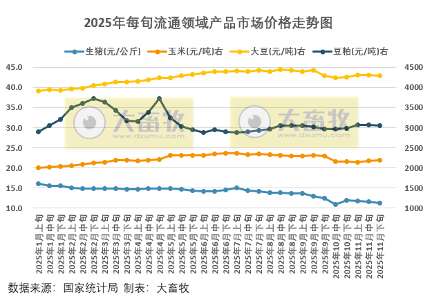 2025.12.05今天猪价行情分析