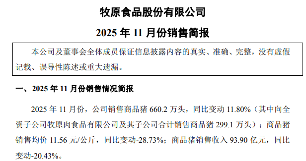 牧原股份1-11月商品猪销量突破7100万头,收入突破1200亿元
