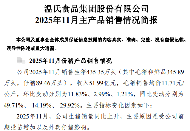 温氏11月生猪销量再创历史新高,前11月肉猪销量突破3500万头和肉鸡销量约12亿只