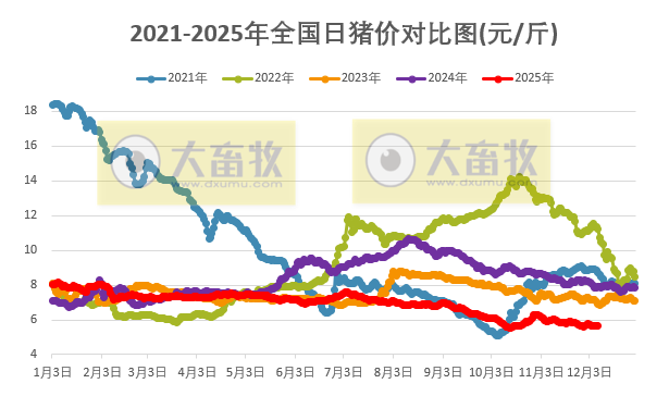 2025.12.08今天猪价行情分析