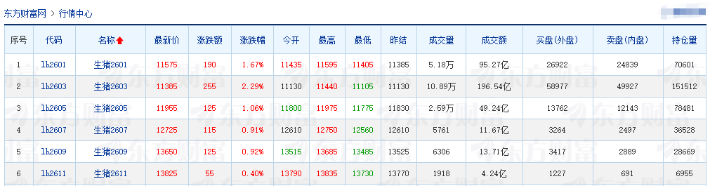 2025.12.09今天猪价行情分析