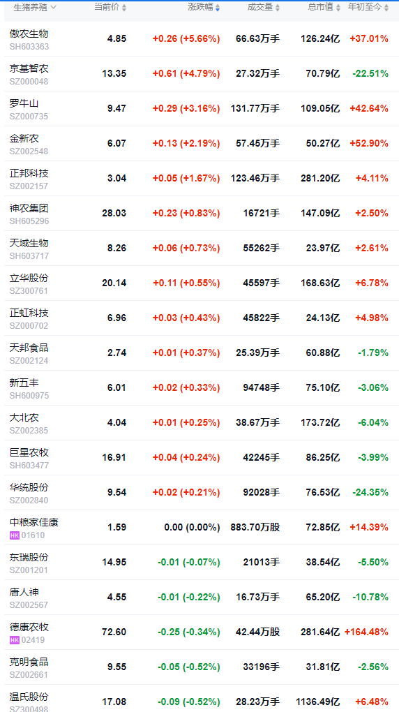 2025.12.09今天猪价行情分析