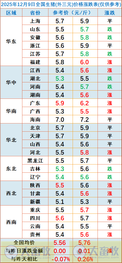 2025.12.09今天猪价行情分析