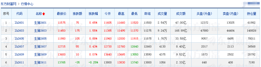 2025.12.10今天猪价行情分析