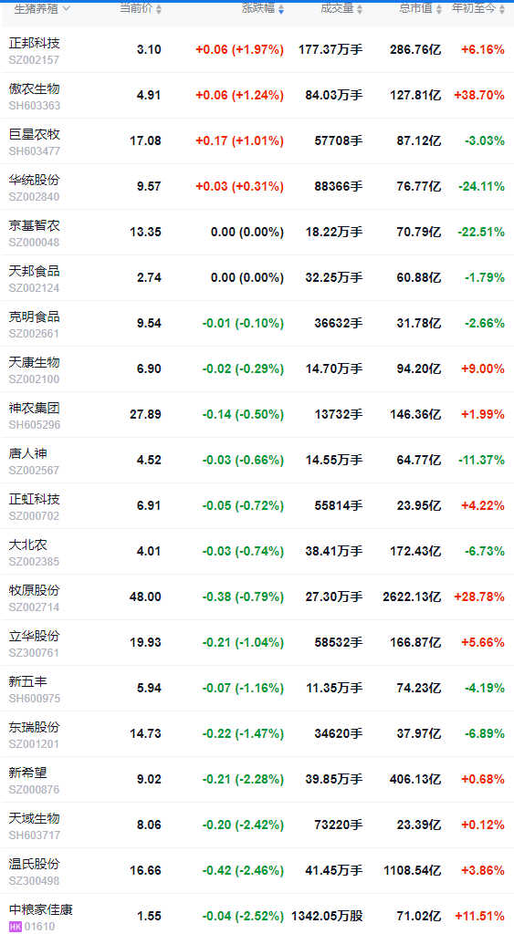 2025.12.10今天猪价行情分析