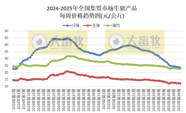2025.12.11今天猪价行情分析