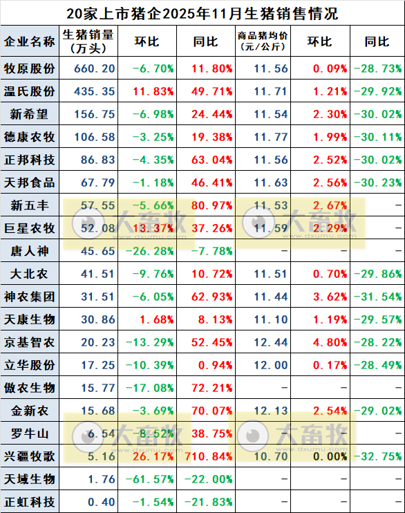2025.12.11今天猪价行情分析