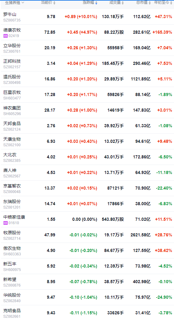 2025.12.11今天猪价行情分析