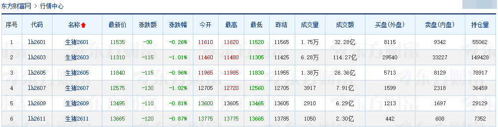 2025.12.11今天猪价行情分析