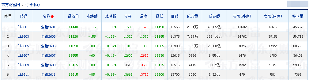 2025.12.12今天猪价行情分析
