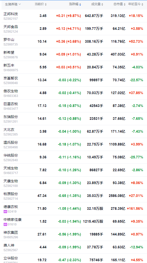 2025.12.12今天猪价行情分析