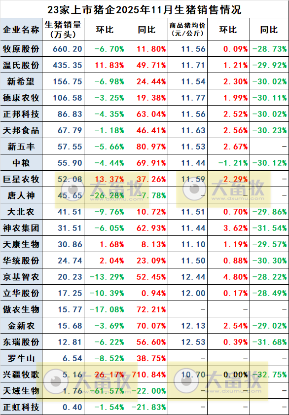 2025.12.12今天猪价行情分析