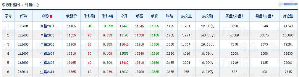 2025.12.13今天猪价行情分析
