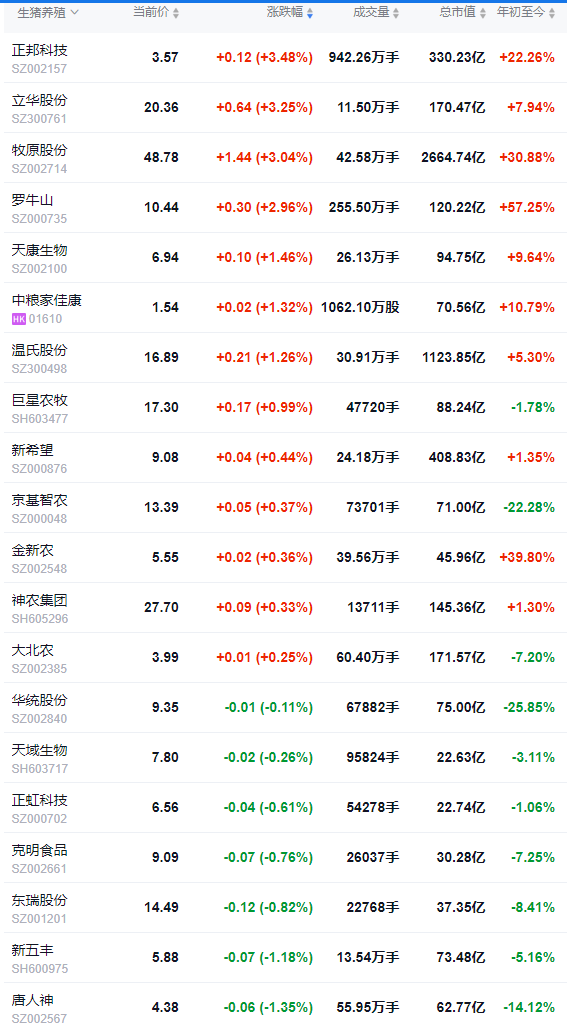 2025.12.13今天猪价行情分析