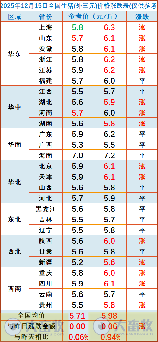 2025.12.15今天猪价行情分析