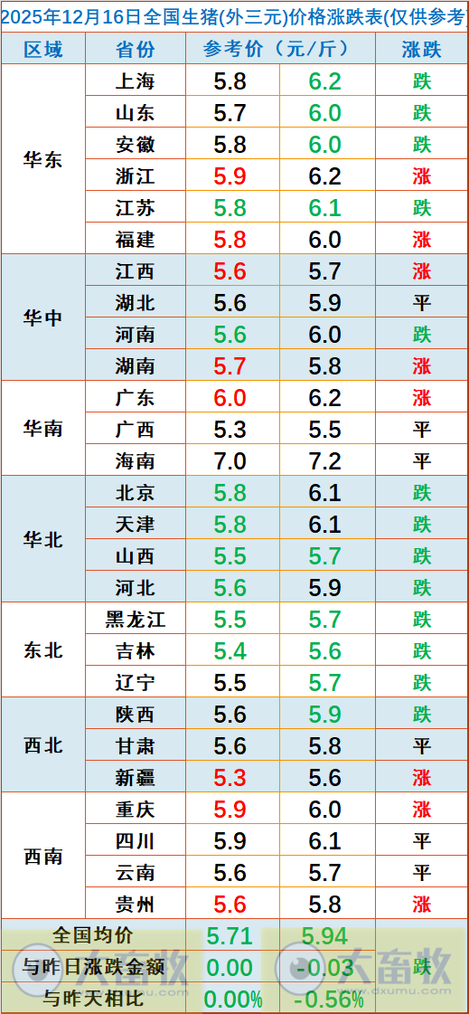 2025.12.16今天猪价行情分析