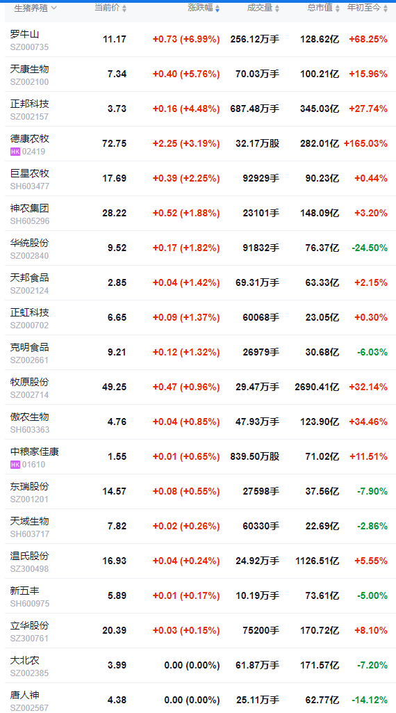 2025.12.16今天猪价行情分析