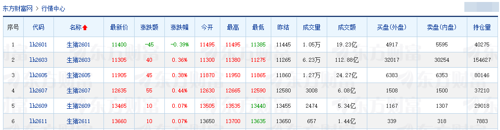 2025.12.16今天猪价行情分析