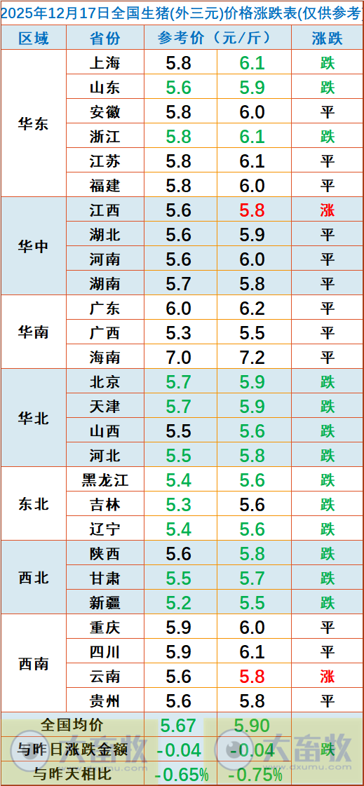 2025.12.17今天猪价行情分析