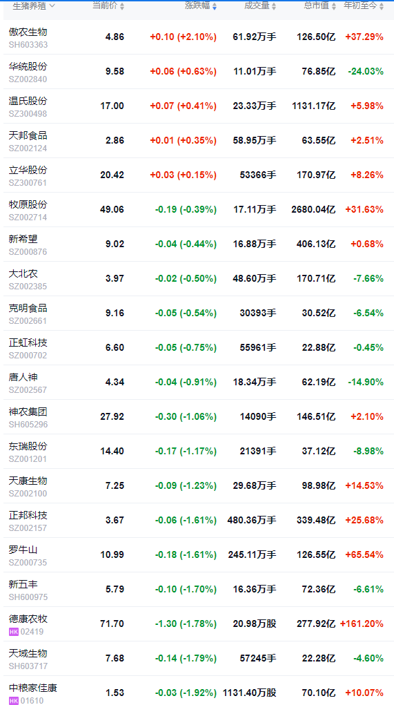 2025.12.17今天猪价行情分析