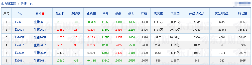 2025.12.17今天猪价行情分析