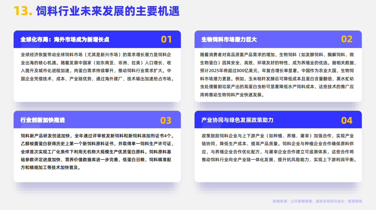 2024年全球动物饲料行业分析报告