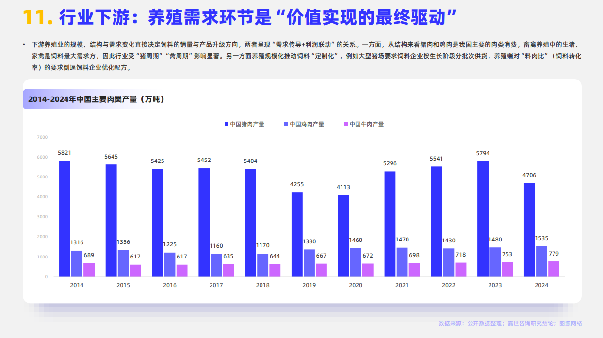 2024年全球动物饲料行业分析报告