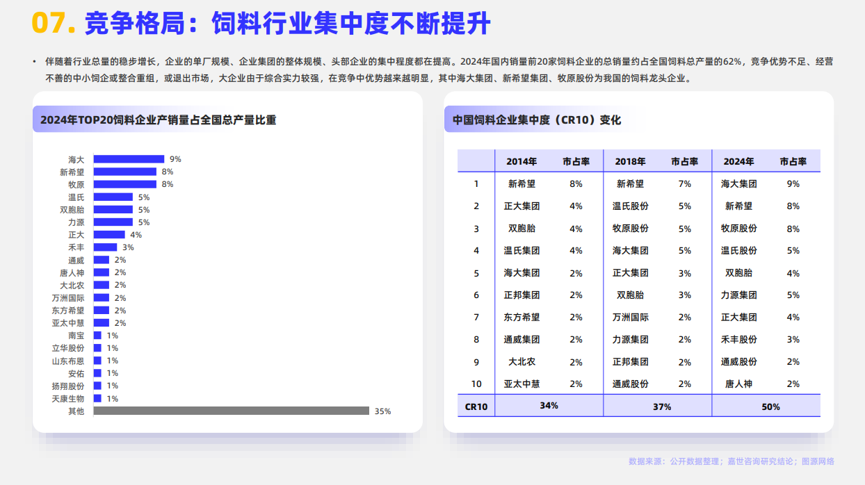 2024年全球动物饲料行业分析报告