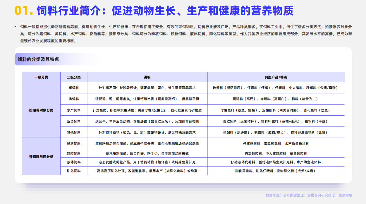 2024年全球动物饲料行业分析报告