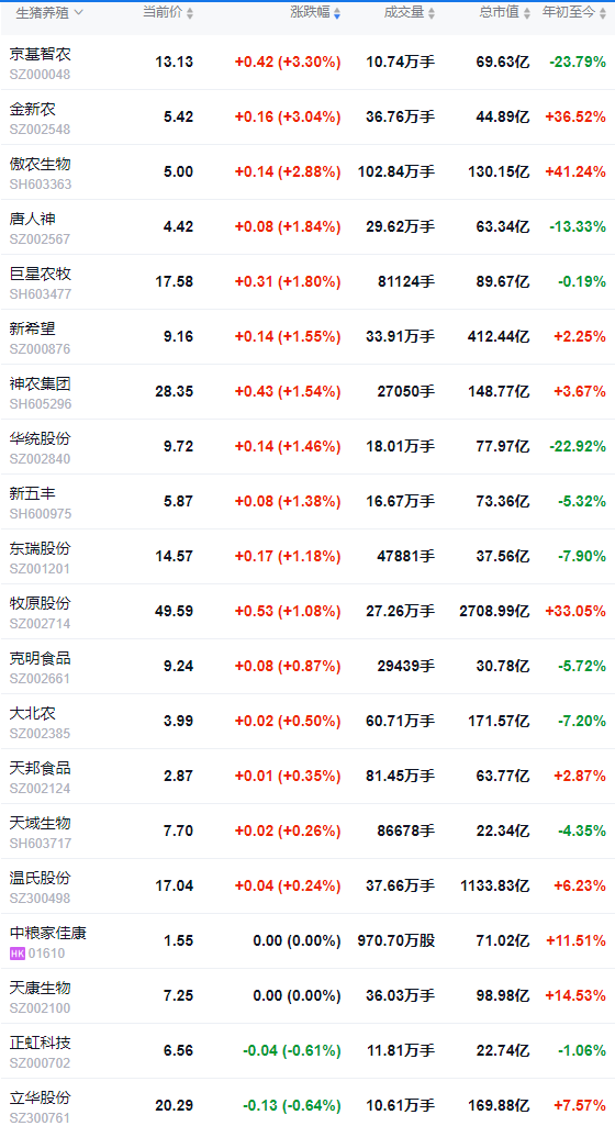 2025.12.18今天猪价行情分析