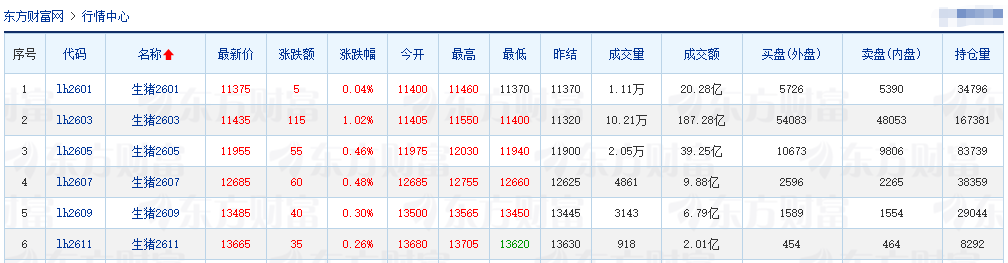 2025.12.18今天猪价行情分析