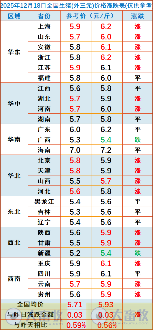 2025.12.18今天猪价行情分析