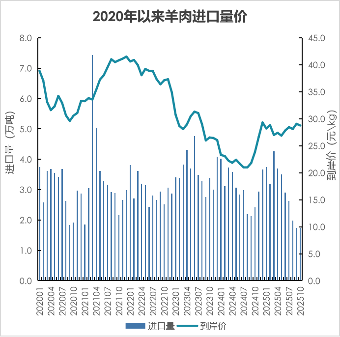 我国2025年1-10月畜禽产品进出口贸易情况