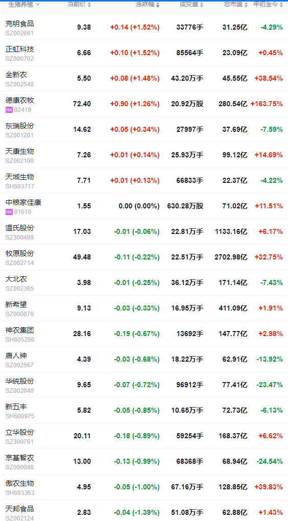 2025.12.19今天猪价行情分析