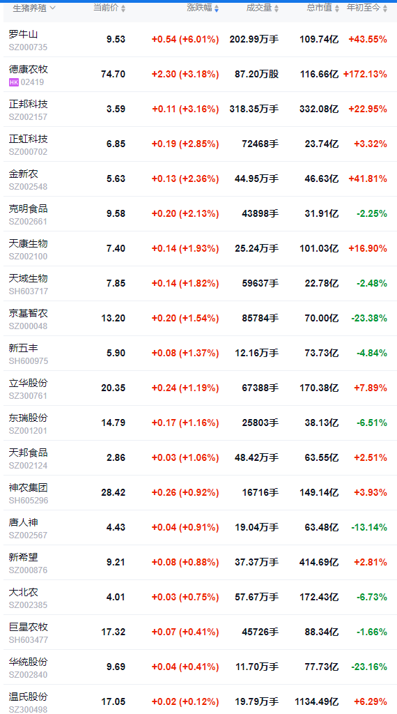 2025.12.20今天猪价行情分析