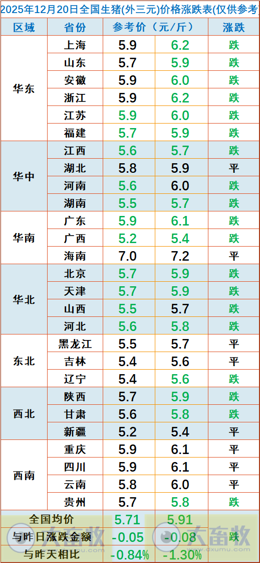 2025.12.20今天猪价行情分析