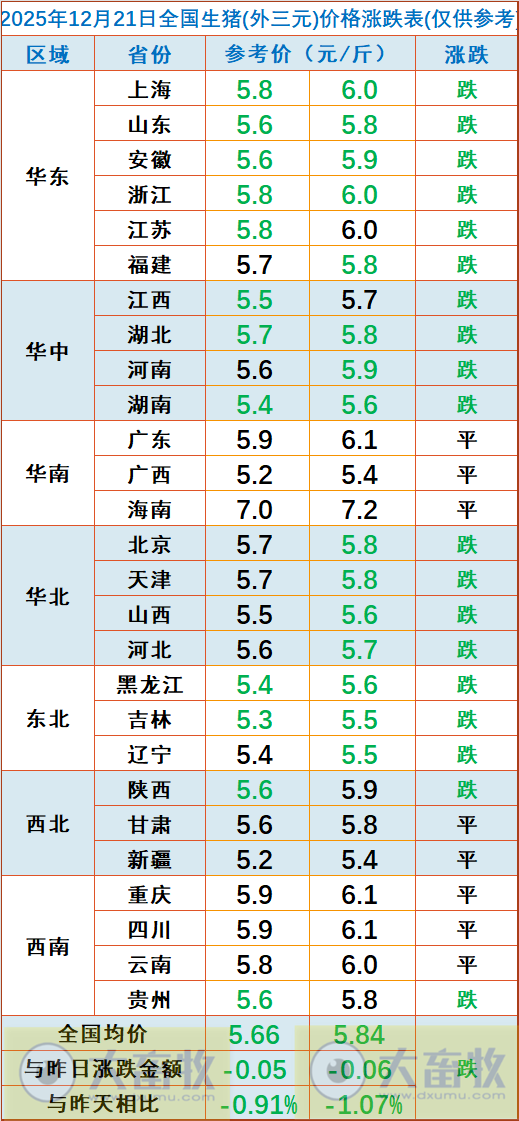 2025.12.21今天猪价行情分析