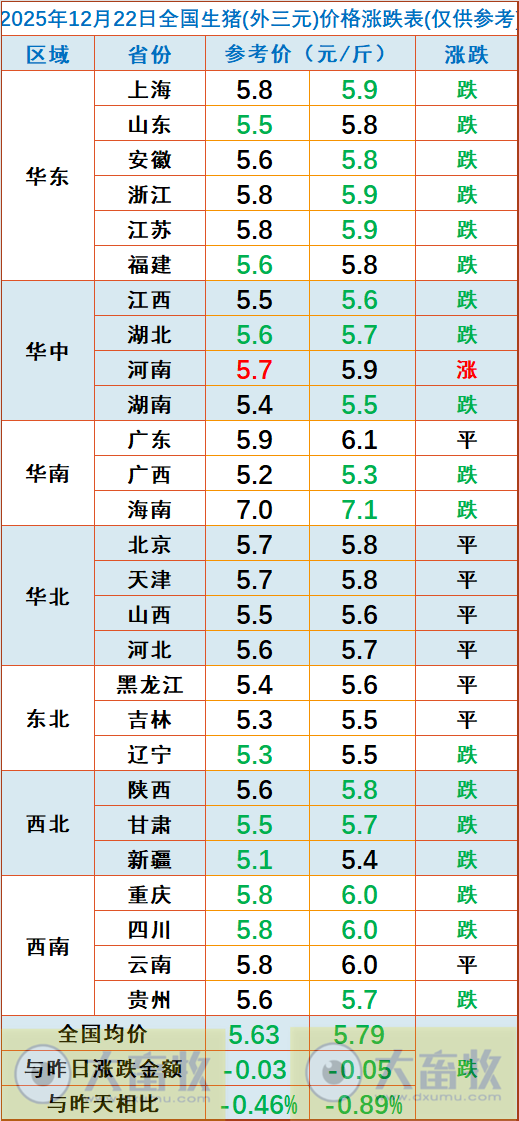2025.12.22今天猪价行情分析