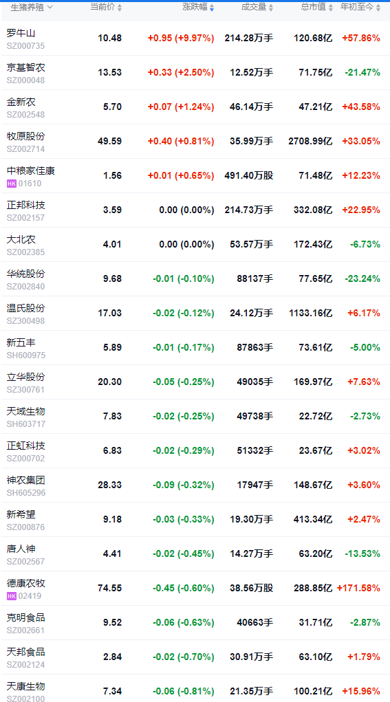 2025.12.23今天猪价行情分析