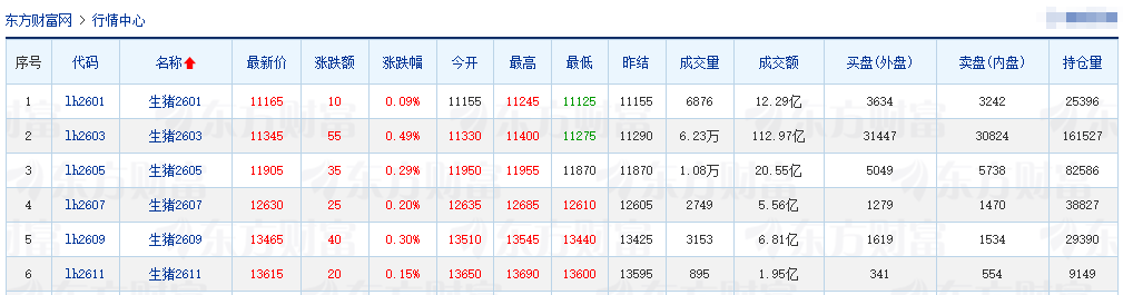 2025.12.23今天猪价行情分析