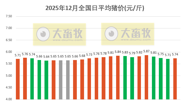 2025.12.23今天猪价行情分析