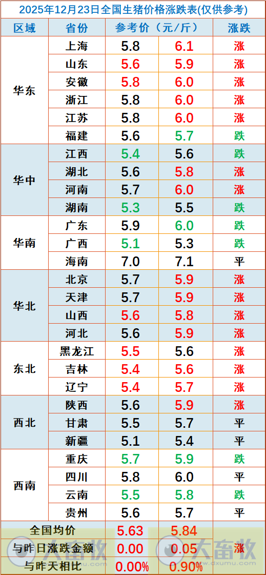 2025.12.23今天猪价行情分析