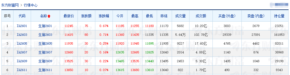 2025.12.24今天猪价行情分析