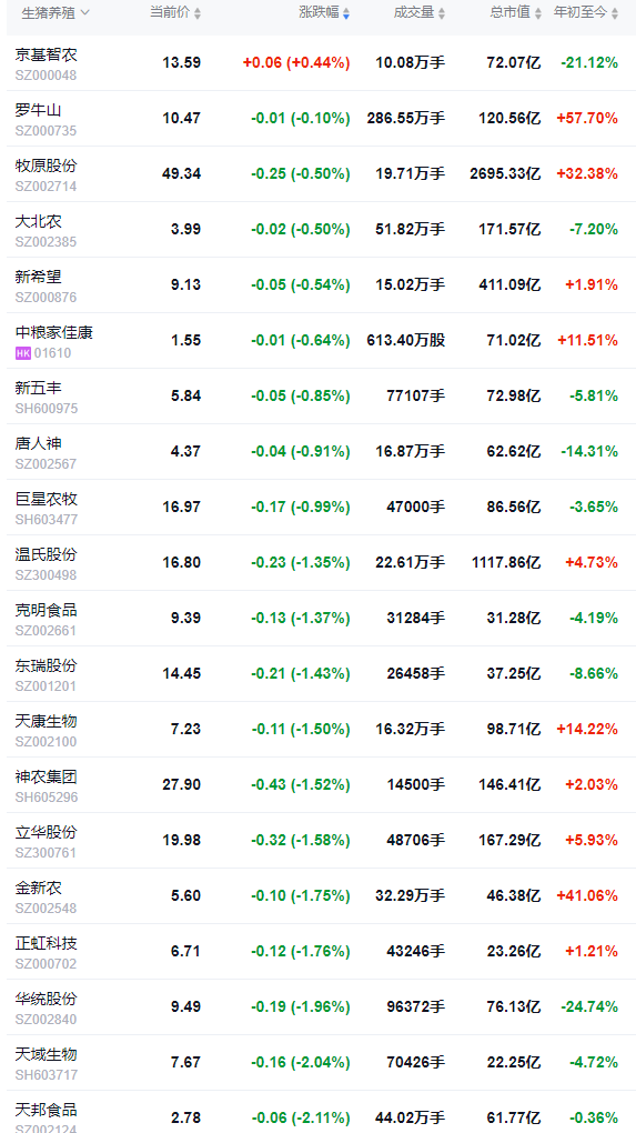2025.12.24今天猪价行情分析