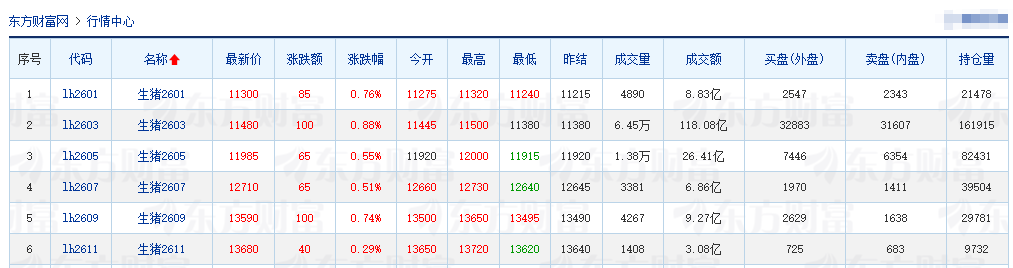 2025.12.25今天猪价行情分析
