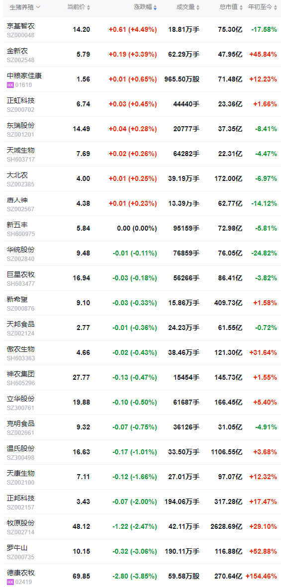 2025.12.25今天猪价行情分析