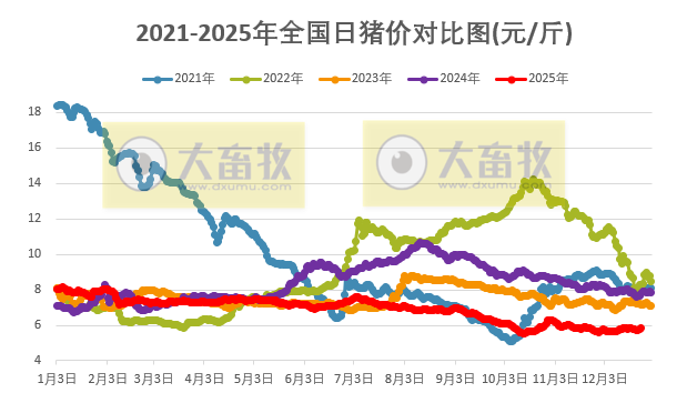 2025.12.25今天猪价行情分析