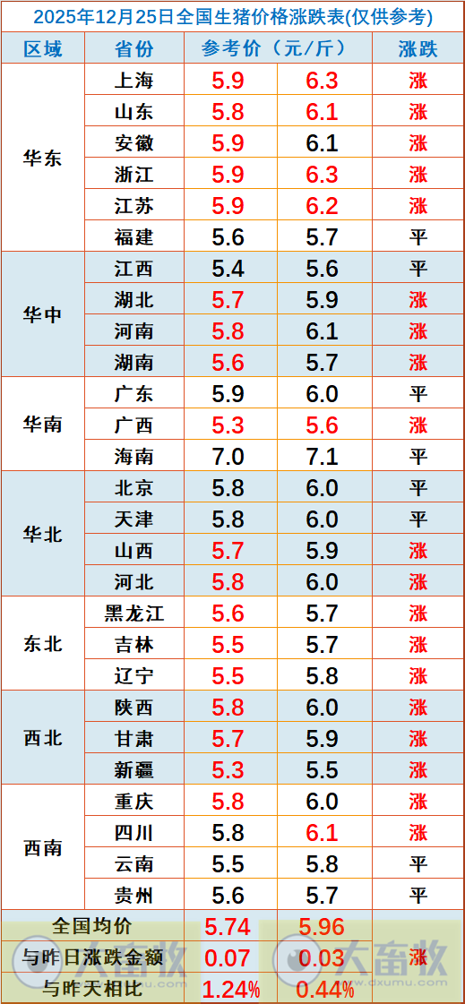 2025.12.25今天猪价行情分析