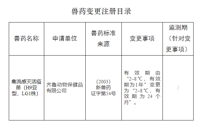 农业农村部批准瑞普、华威特等6家企业申请的圆支副等3种兽药产品为新兽药
